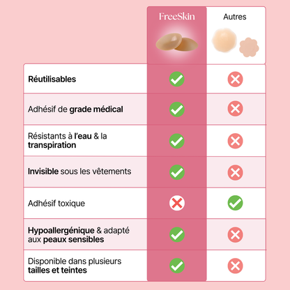 FreeSkin® - Cache-tétons adhésif