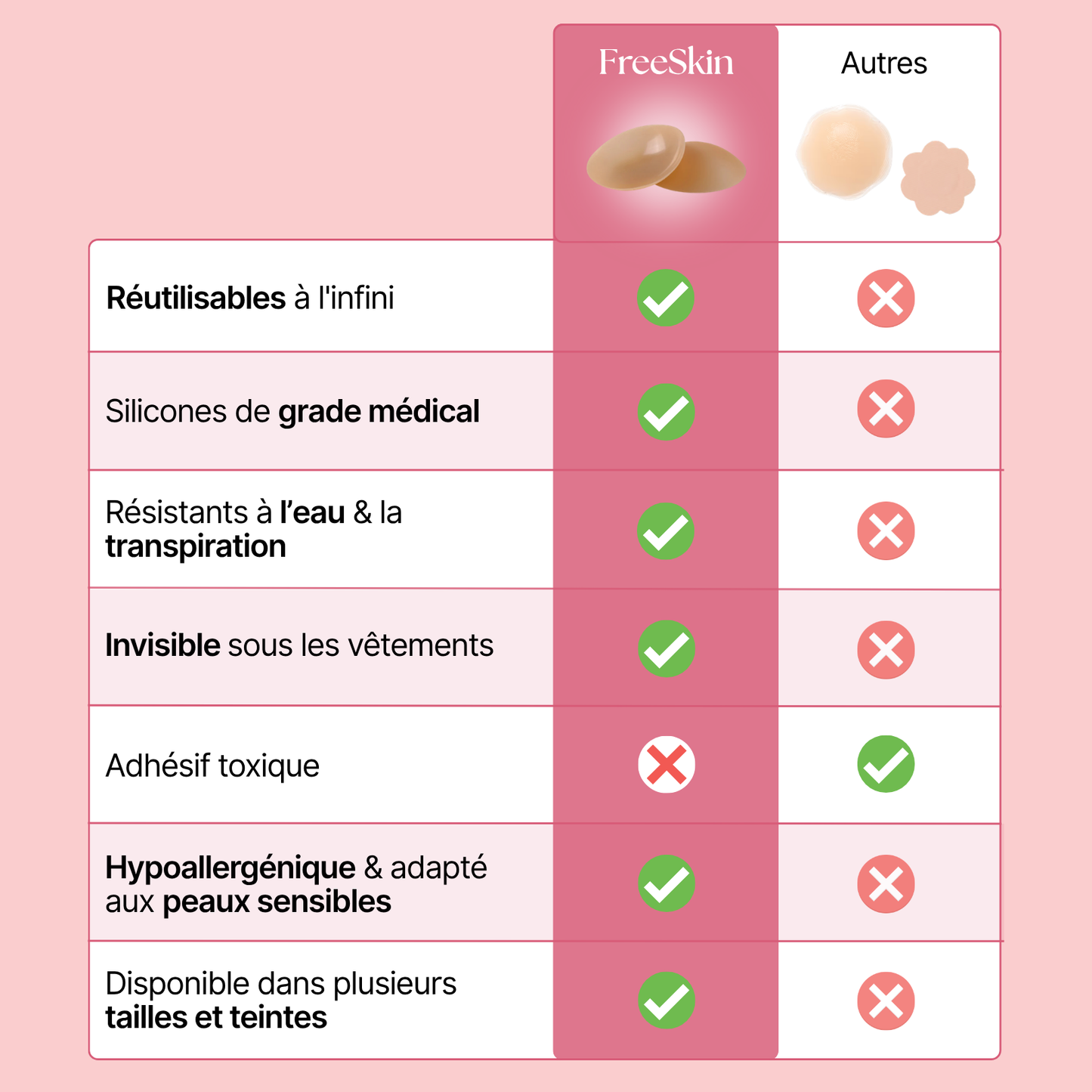 FreeSkin® - Cache-tétons sans adhésif