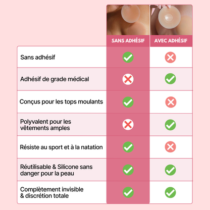 FreeSkin® - Cache-tétons adhésif